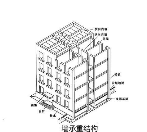 房子結構圖